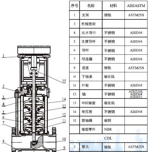 无负压叠压变频供水设备材料图