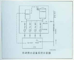 全自动变频恒压供水设备示意图