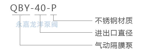 QBY氟塑料气动隔膜泵型号意义