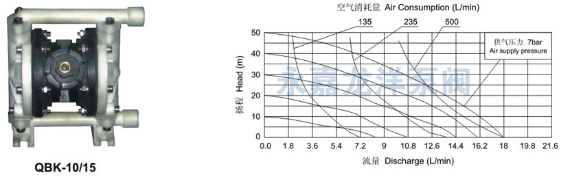 QBK-10、15性能曲线图