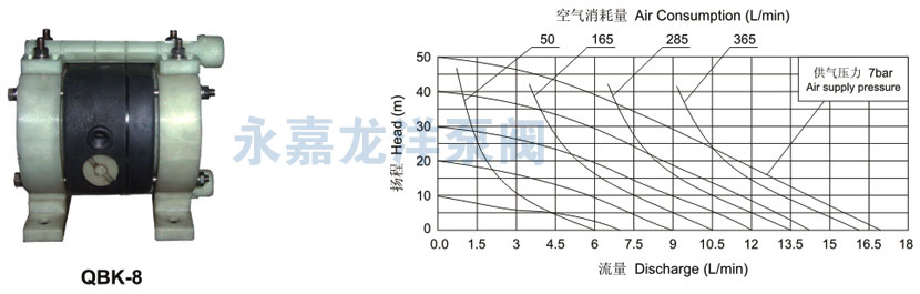 QBK-8性能曲线图