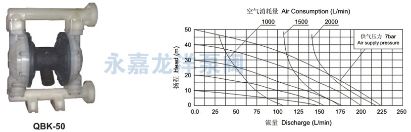 QBK-50性能曲线图