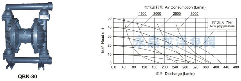 QBK-80性能曲线图