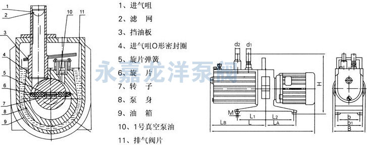 2XZ雙級(jí)旋片式真空泵結(jié)構(gòu)圖及外形安裝尺寸圖 