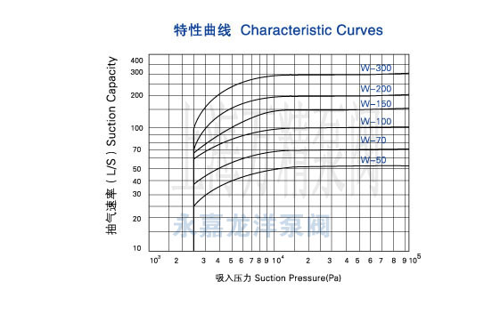 W往复式真空泵曲线图