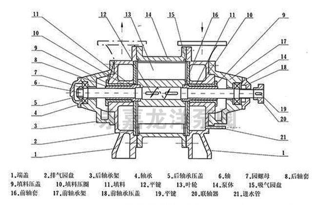SK-6/12/20/30/42/60/85/120水环式真空泵结构图