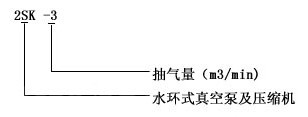 2SK系列水环式真空泵型号意义