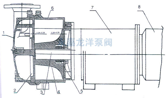 2BV6-110/111/121/131/161水环式真空泵结构图