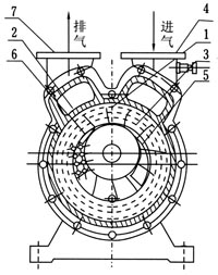 SZ系列水环式真空泵结构图