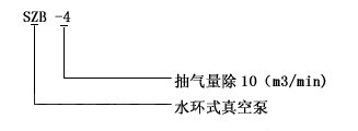 SZB系列水环式真空泵型号意义