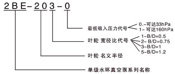 2BE系列水环式真空泵型号意义