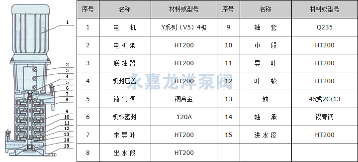 XBD-LG立式多级消防泵结构示意图