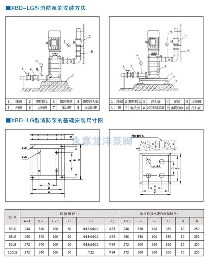XBD-LG立式多级消防泵安装尺寸图