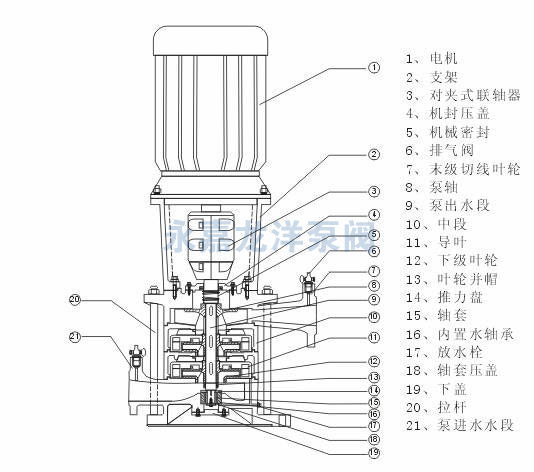 XBD-DL立式喷淋消防泵结构图