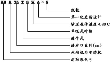 Model meaning of XBD-TSWA horizontal multi-stage fire pump