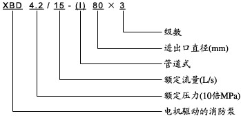 XBD-(I)立式消防泵型号意义