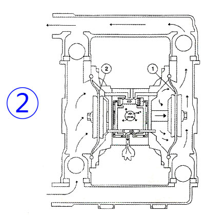 气动隔膜泵工作原理图2