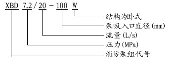 XBD-W卧式消防泵型号意义