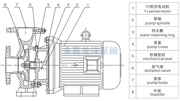 XBD-W卧式消防泵结构图