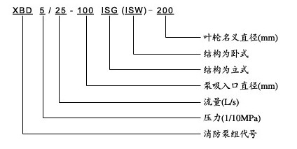 XBD-ISW卧式消防泵型号意义