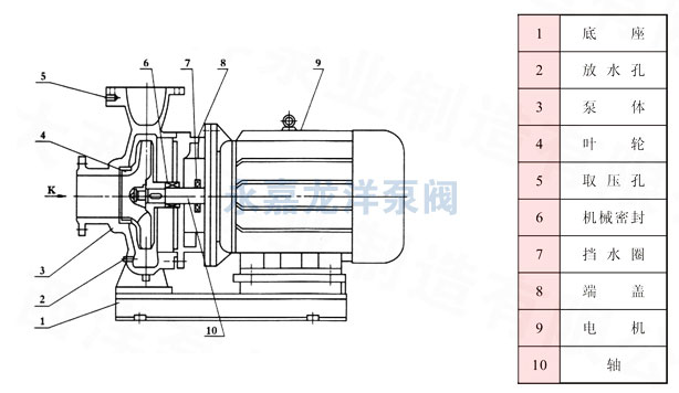 XBD-ISW卧式消防泵结构图