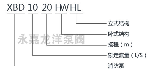 XBD-HY(HL)立式恒压切线消防泵型号意义