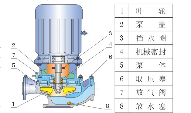 IRG单级单吸热水管道泵