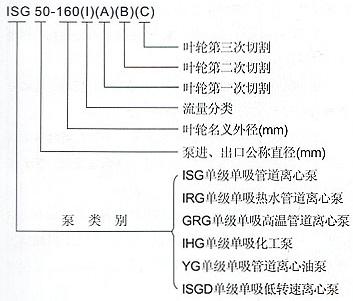 IRG单级单吸热水管道泵型号意义