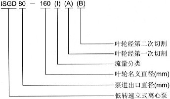 ISG立式管道泵型號意義