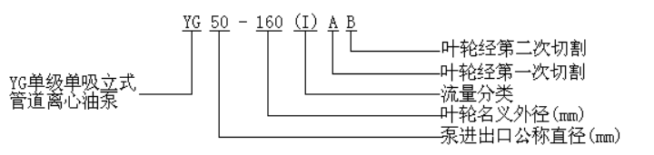 YG型立式管道油泵型号意义
