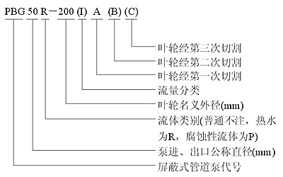 PBG,SPG第二代屏蔽式管道泵型号意义