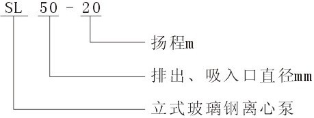 SL型耐腐蚀玻璃钢管道泵型号意义