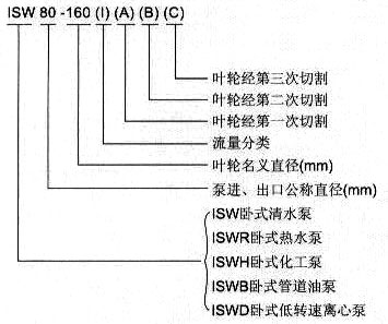 ISW卧式清水泵型号意义