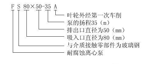 FS型玻璃钢管道泵型号意义