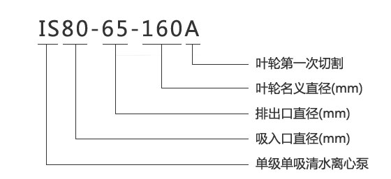 IS型单级单吸管道泵型号意义