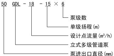 GDL型立式多级管道泵型号意义