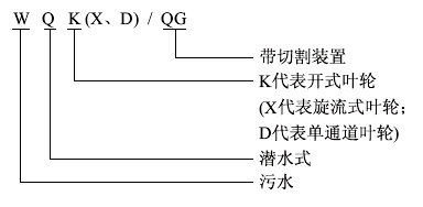 WQX带切割装置潜水排污泵型号意义