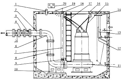 JYWQ系列自动搅匀潜水排污泵自动藕合式安装示意图