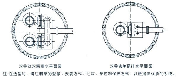 JPWQ不锈钢自动搅匀潜水排污泵自动藕合式安装平面图