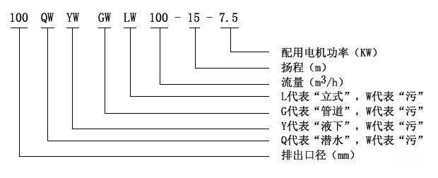 WQ固定式无堵塞排污泵型号意义