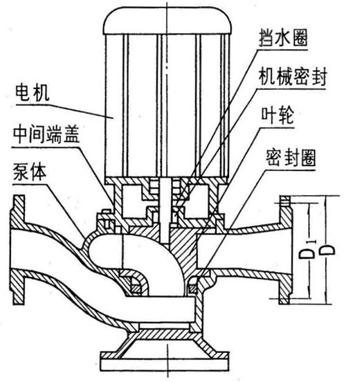 GW管道式无堵塞排污泵结构图