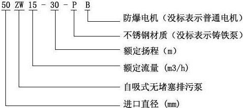 ZW自吸式无堵塞排污泵型号意义