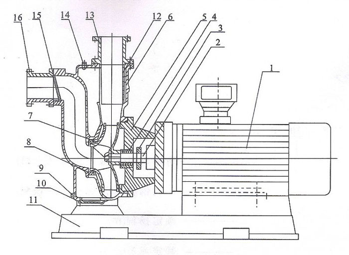 ZWL直联型自吸无堵塞排污泵结构图