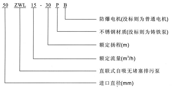 ZWL直联式自吸排污泵型号意义