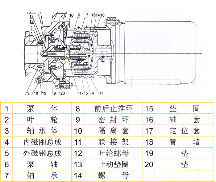 CQB不锈钢磁力驱动离心泵