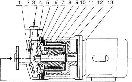 CQ不銹鋼磁力泵結構圖