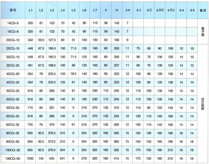 CQ耐腐蚀不锈钢磁力泵安装尺寸表