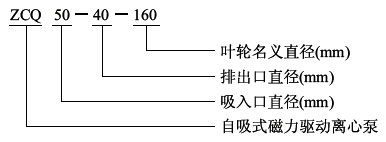 ZCQ型自吸式磁力驱动泵型号意义