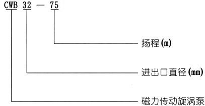CWB磁力传动旋涡泵型号意义