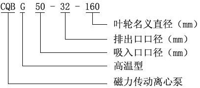 CQB-G型耐高温磁力驱动泵型号意义